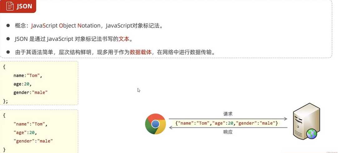 javascriptsplice的简单介绍