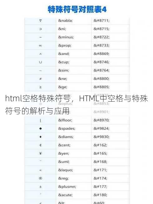 html空格特殊符号