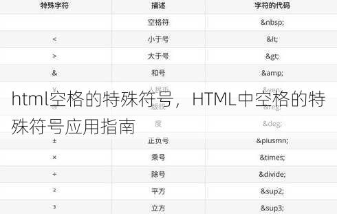 html空格的特殊符号