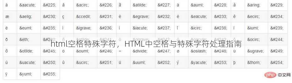 html空格特殊字符