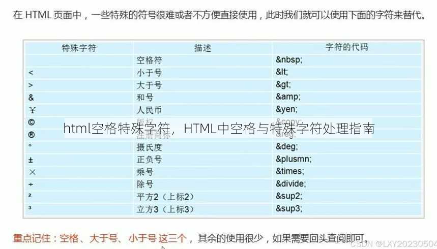 html空格特殊字符