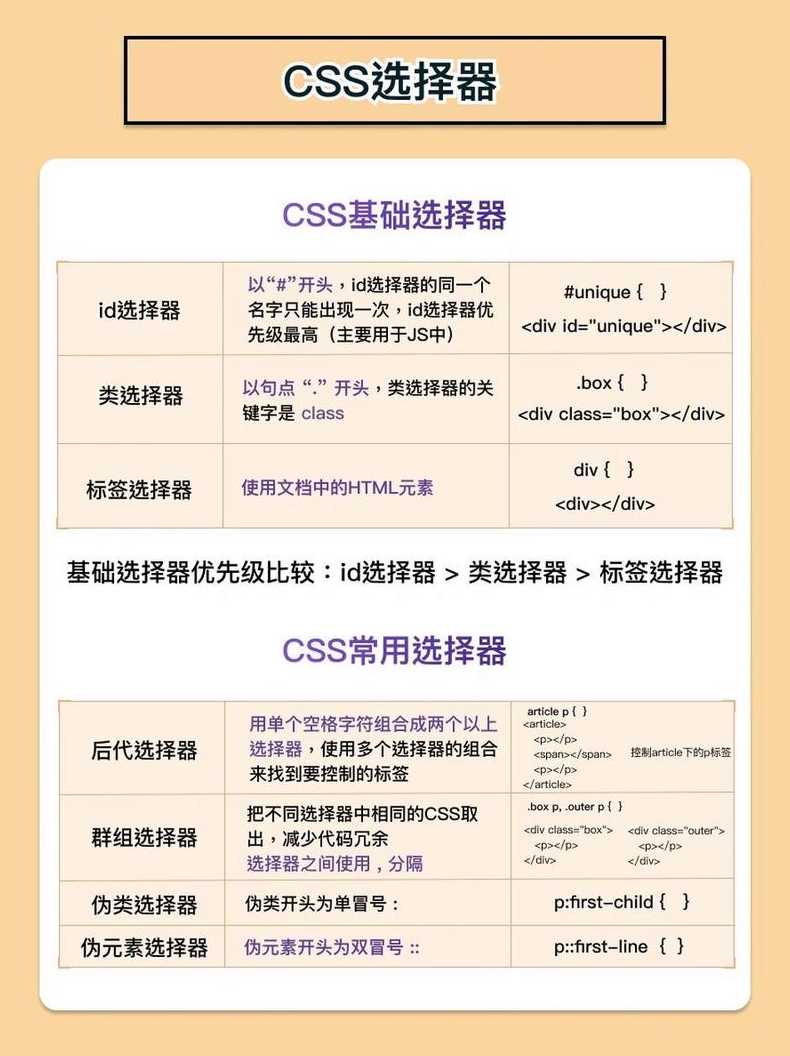 js选择器有哪些（js选择元素的方法）