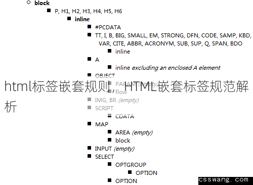 html标签嵌套规则