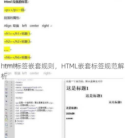 html标签嵌套规则