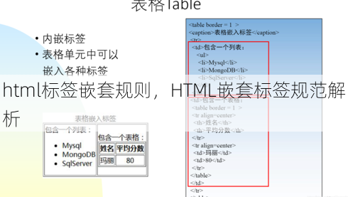 html标签嵌套规则