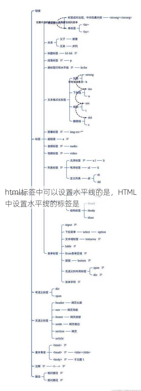 html标签中可以设置水平线的是