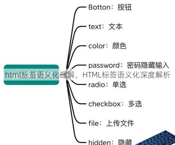 html标签语义化理解