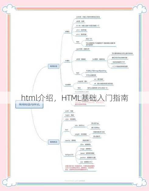 html介绍