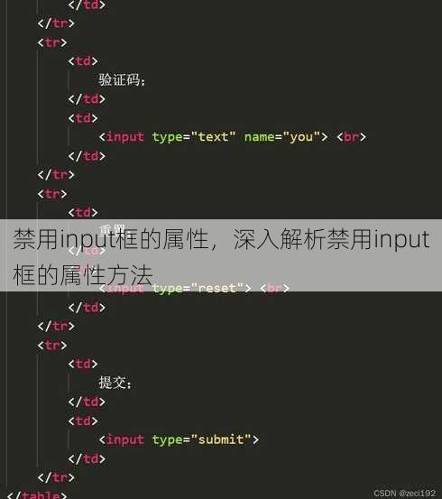 禁用input框的属性