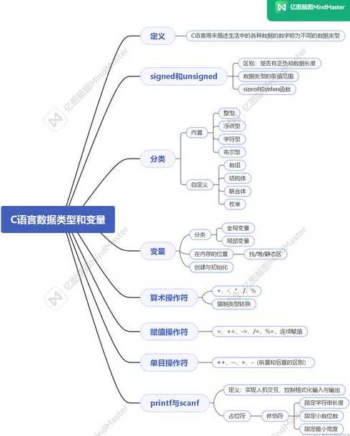 什么是c语言?（什么是C语言提供的合法的数据类型关键字）