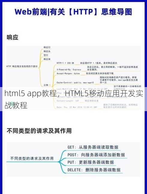 html5 app教程