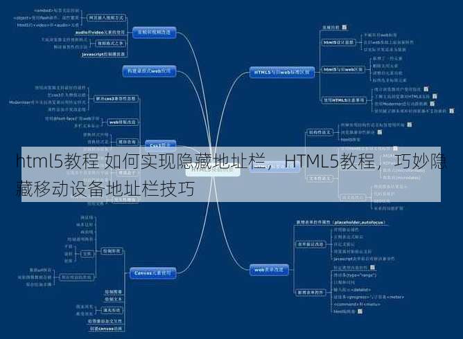 html5教程 如何实现隐藏地址栏
