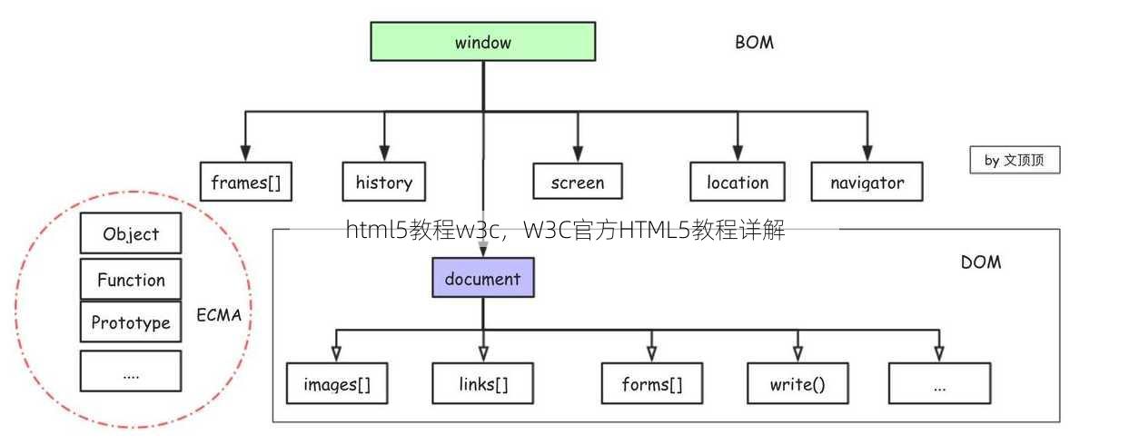 html5教程w3c