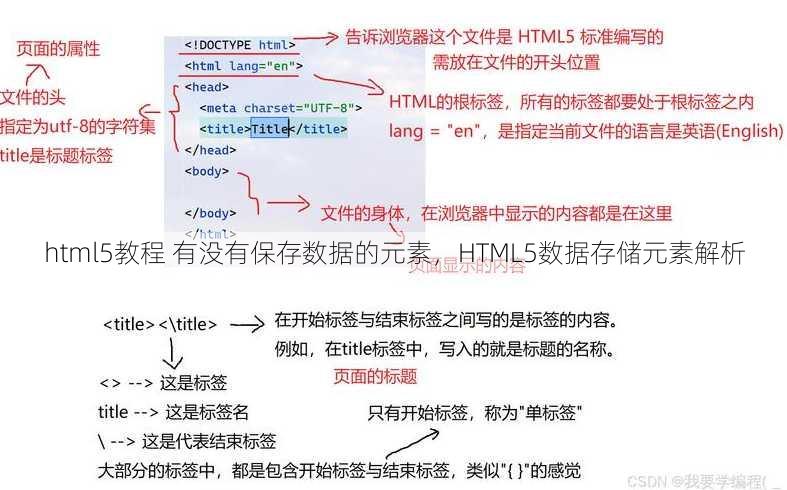 html5教程 有没有保存数据的元素