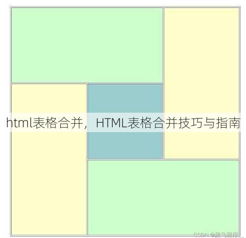 html表格合并