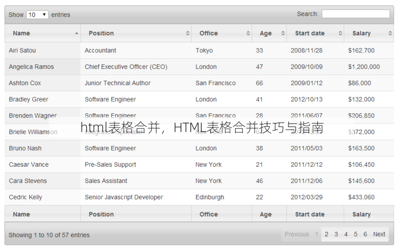 html表格合并