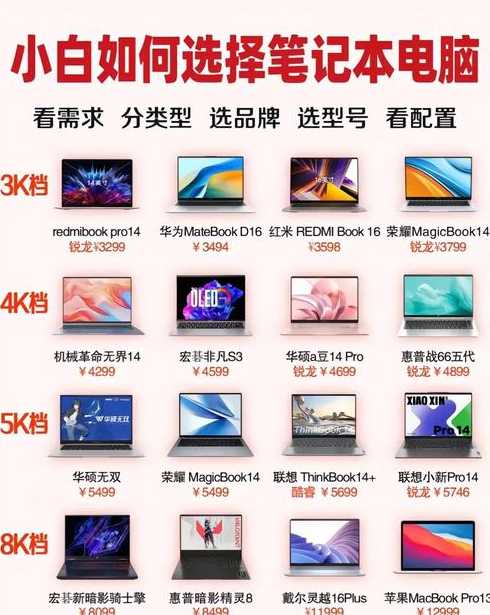 程序开发用什么笔记本（做程序用什么笔记本）