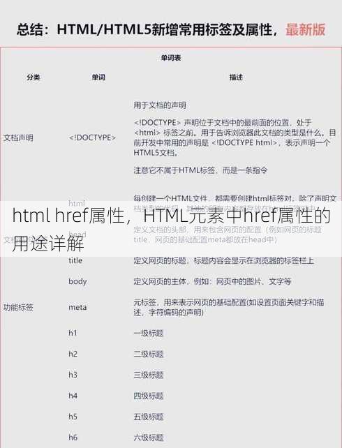 html href属性