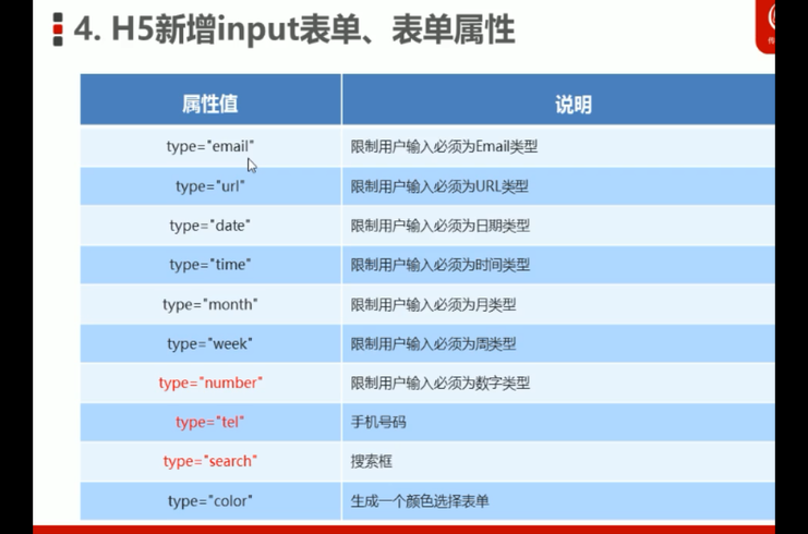 表单元素用来表示文本域的是（表单元素一般写在）