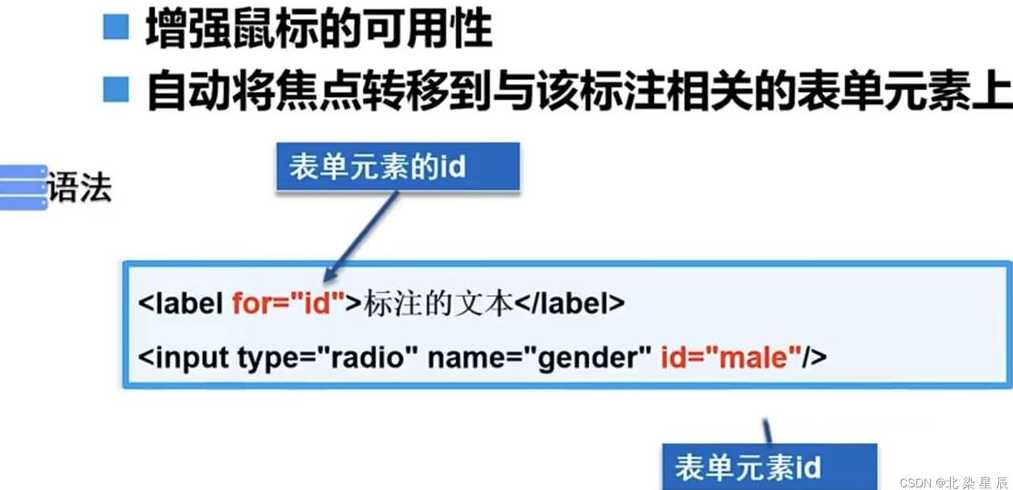 表单元素用来表示文本域的是（表单元素一般写在）