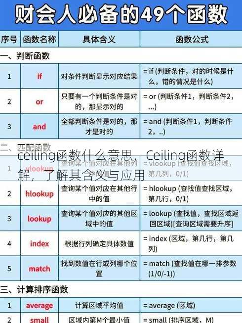 ceiling函数什么意思