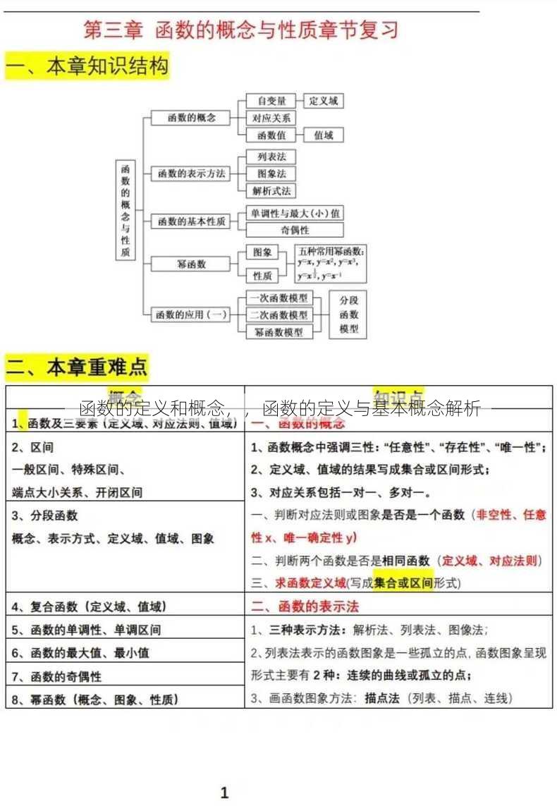 函数的定义和概念
