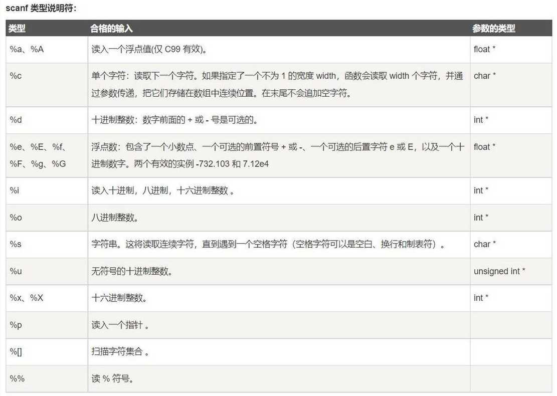 什么时候用scanf函数（c语言中什么时候要用scanf函数）