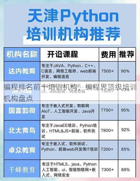 编程排名前十培训机构