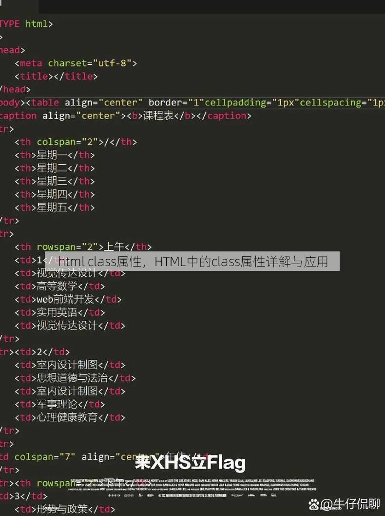 html class属性