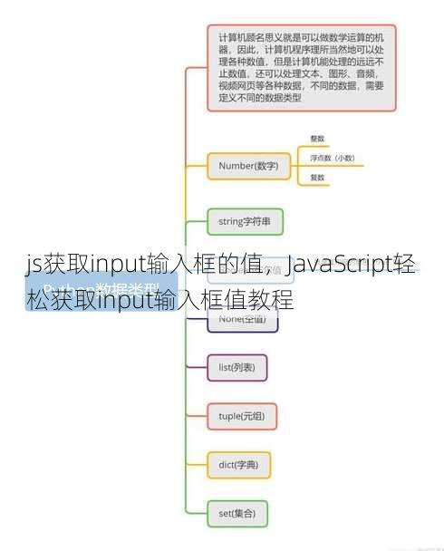 js获取input输入框的值
