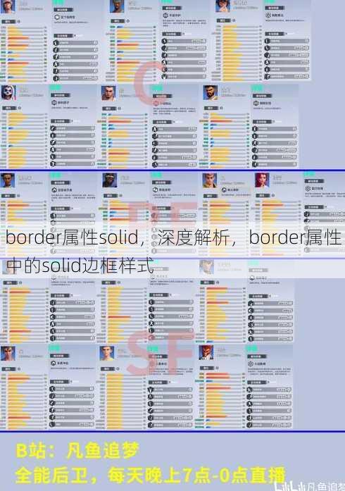 border属性solid