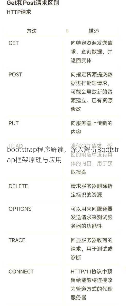 bootstrap程序解读