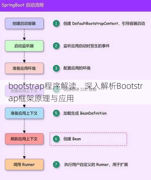 bootstrap程序解读