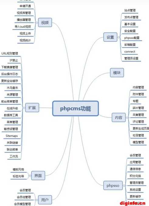 开源建站cms（开源建站CMS）