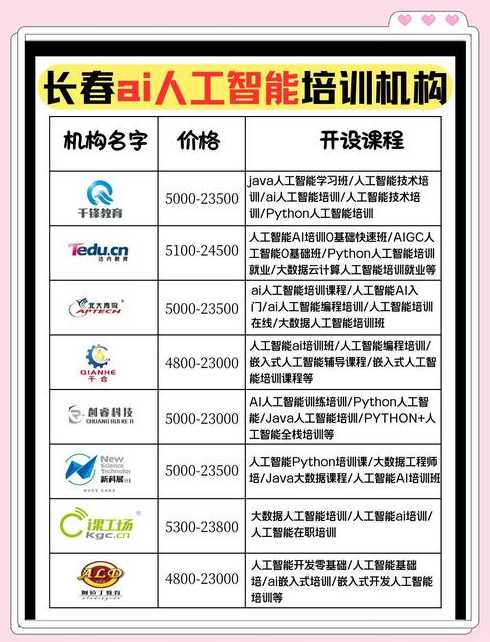 人工智能培训机构排名前十（ai人工智能培训班一般学费多少）