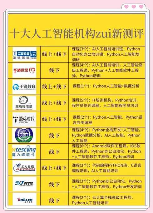 人工智能培训机构排名前十（ai人工智能培训班一般学费多少）