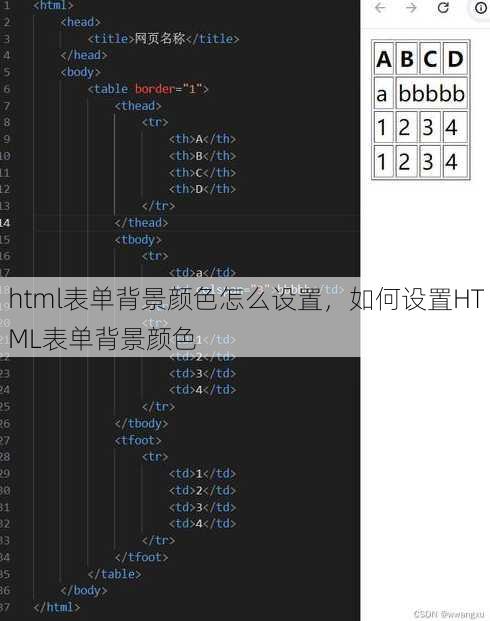 html表单背景颜色怎么设置