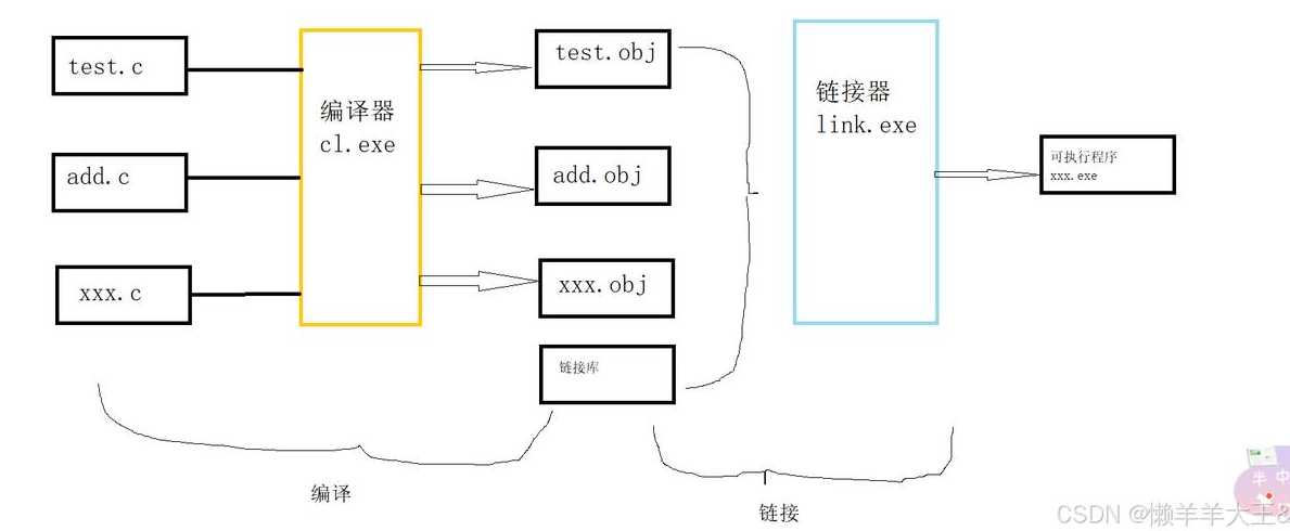 源程序必须经过什么才能运行（源程序必须经过什么转变成什么表示的什么才能运行）