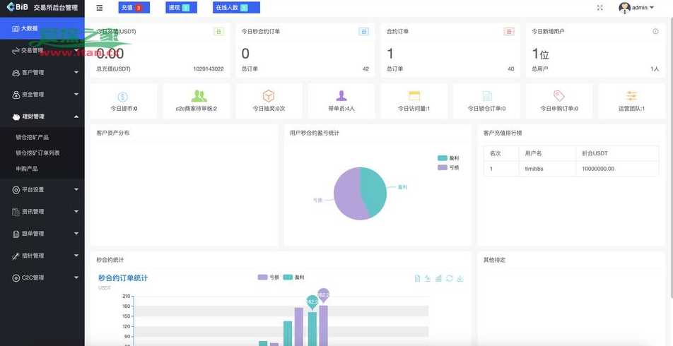 卡盟总控源码（卡盟总控源码是什么）