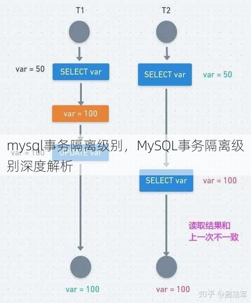 mysql事务隔离级别