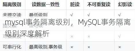 mysql事务隔离级别