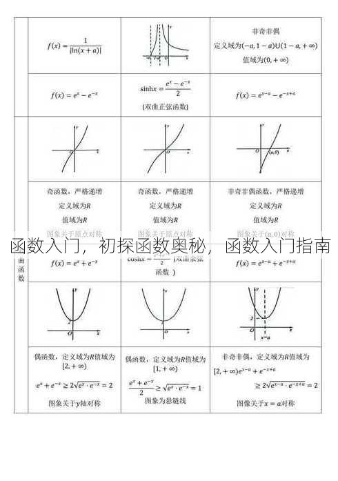 函数入门