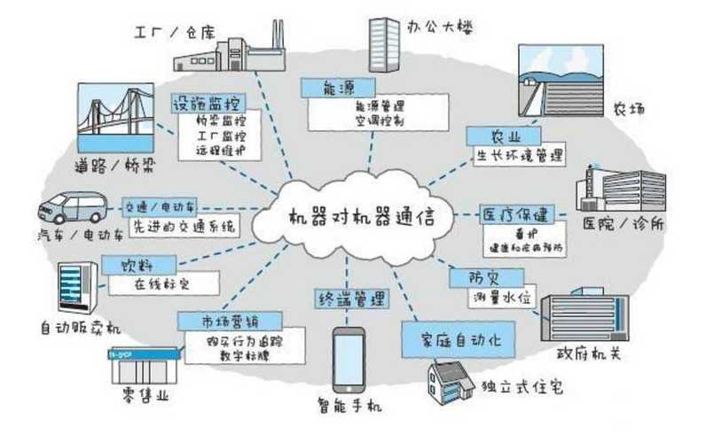 onenet物联网平台（onenet物联网平台介绍）