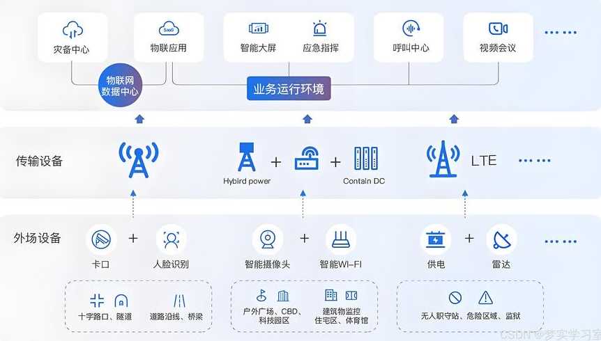 onenet物联网平台（onenet物联网平台介绍）