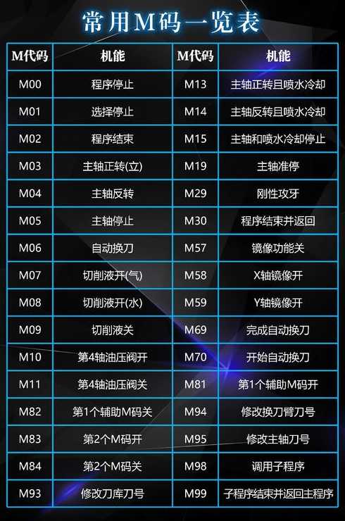 g代码和m代码（g代码和m代码大全图片）