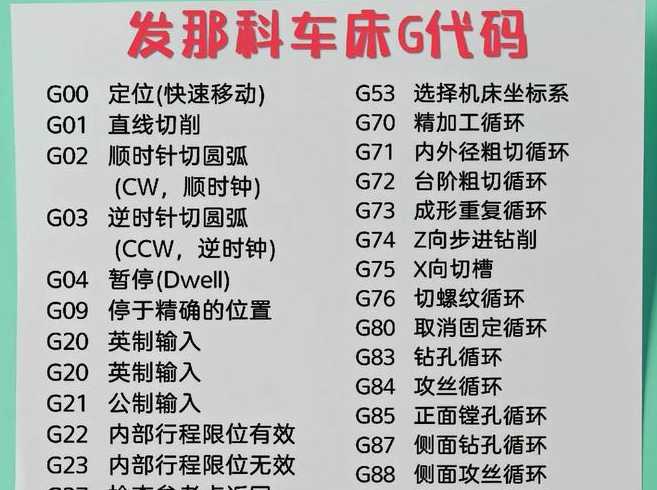 g代码和m代码（g代码和m代码大全图片）