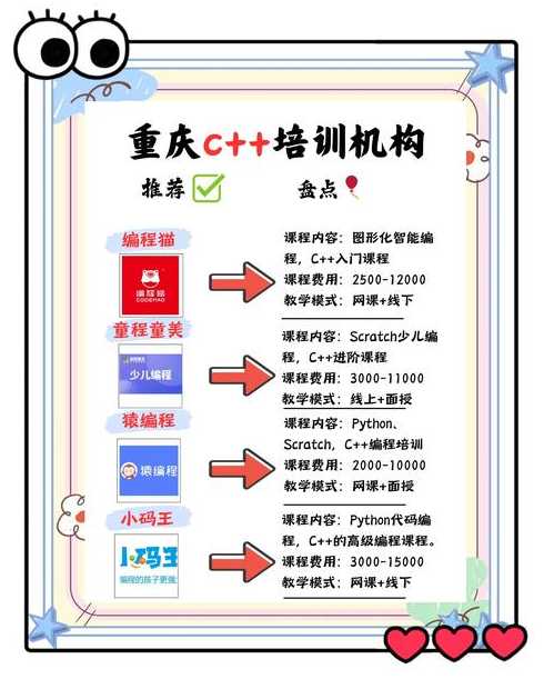c语言培训机构哪里好（c语言培训机构怎么样）