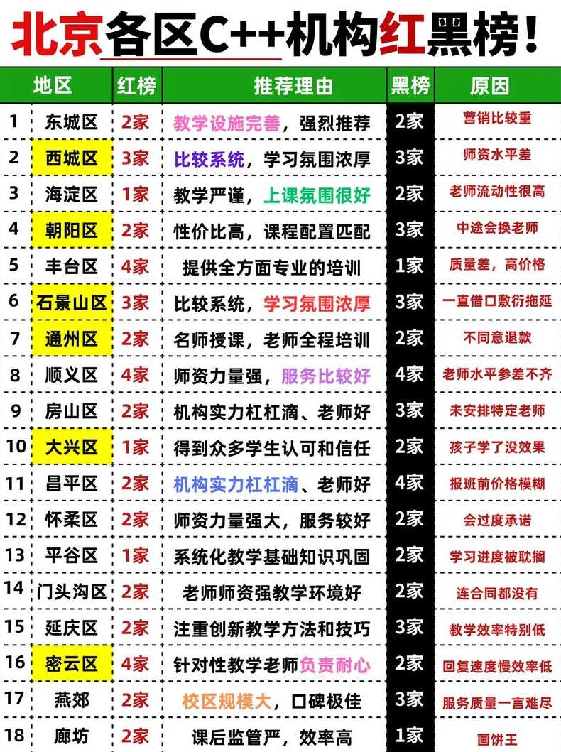 c语言培训机构哪里好（c语言培训机构怎么样）