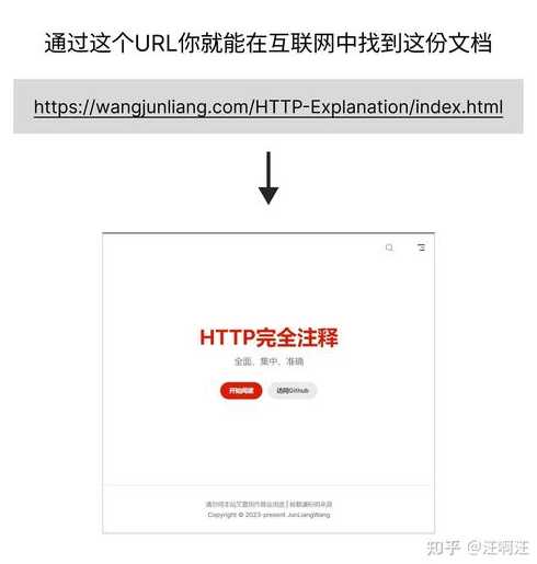 url在线编码解码（在线url编码器）