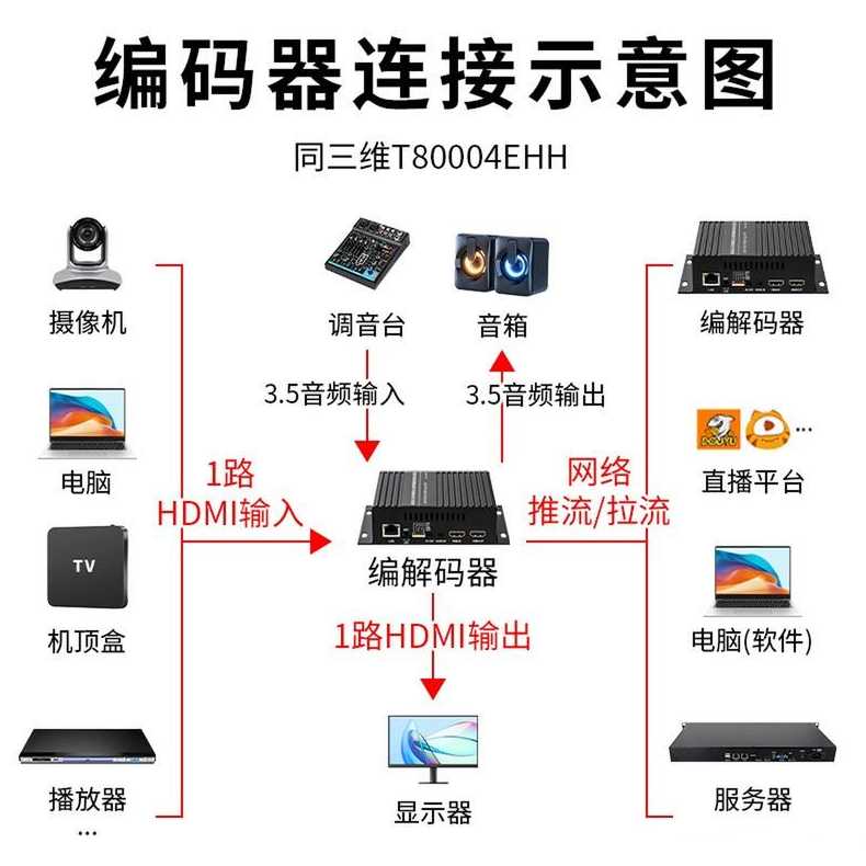 url在线编码解码（在线url编码器）